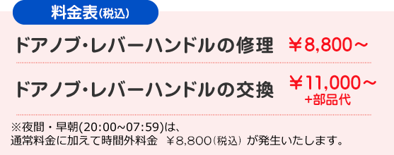 ドアノブ料金